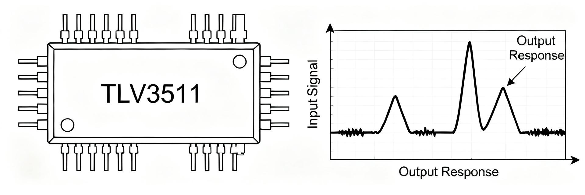 TLV3511QDCKRQ1 Comparator Report: Specs & Bench Data